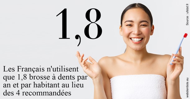 https://dr-blanchard-patrick-yves.chirurgiens-dentistes.fr/Français brosses