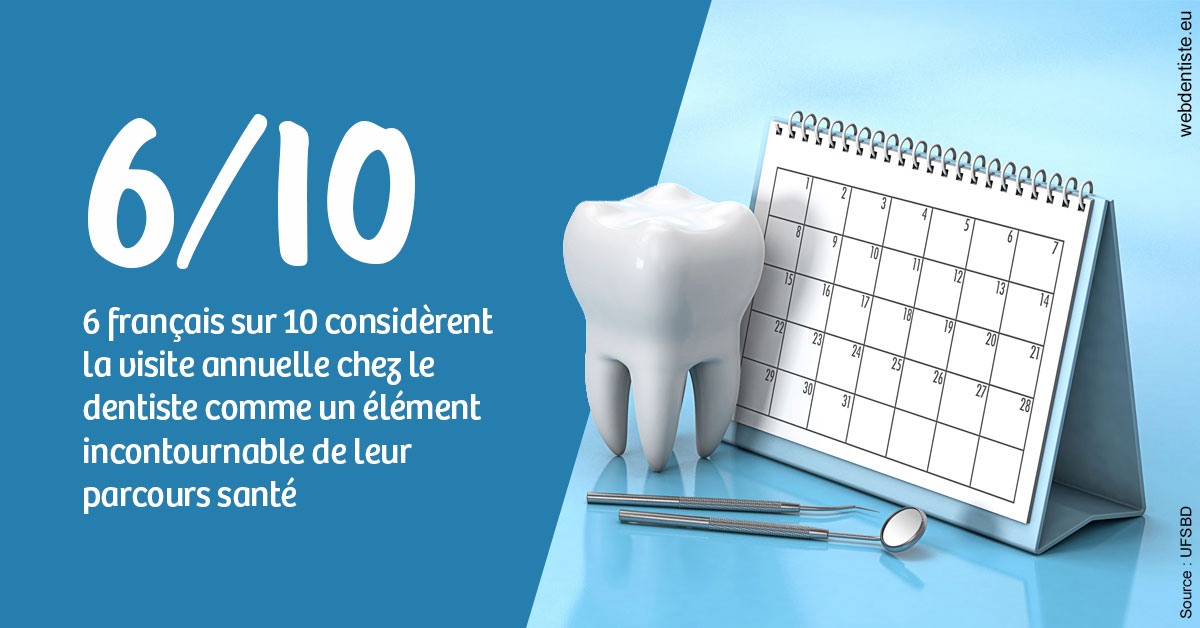 https://dr-blanchard-patrick-yves.chirurgiens-dentistes.fr/Visite annuelle 1