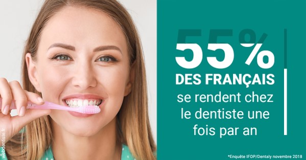 https://dr-blanchard-patrick-yves.chirurgiens-dentistes.fr/55 % des Français 2
