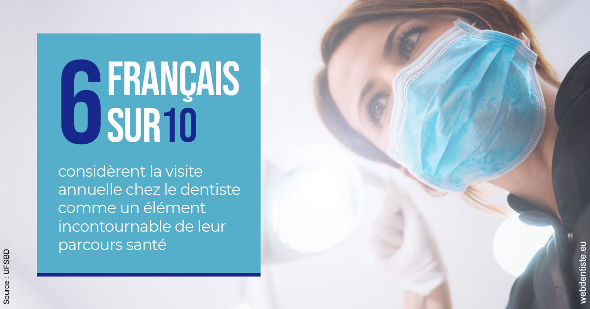 https://dr-blanchard-patrick-yves.chirurgiens-dentistes.fr/Visite annuelle 2