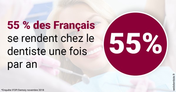 https://dr-blanchard-patrick-yves.chirurgiens-dentistes.fr/55 % des Français 1